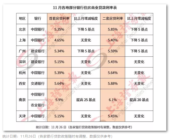 西安房贷利率深度解读，最新动态与影响分析