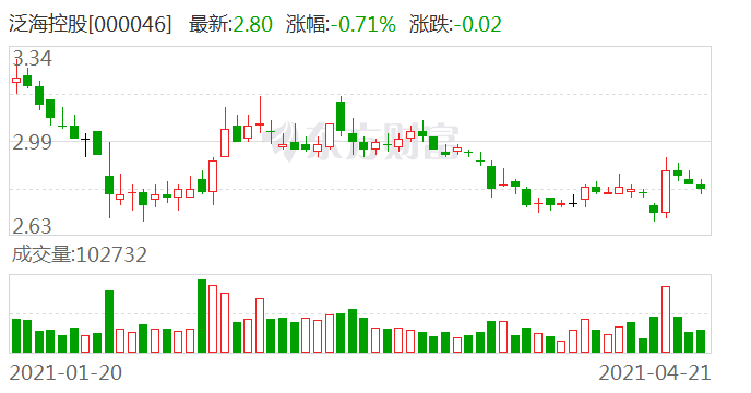 泛海控股最新动态全面解析