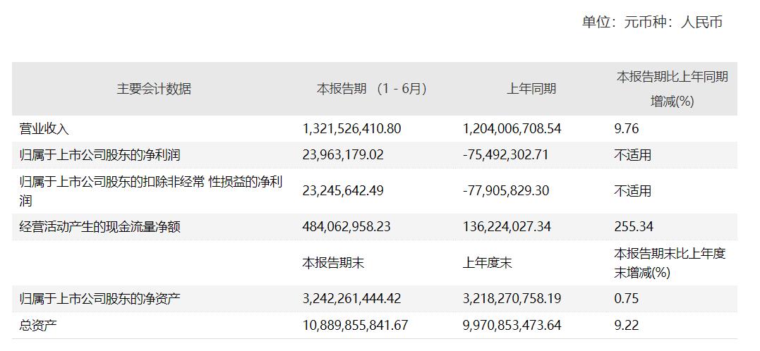 黄河旋风掀起新一轮发展热潮，最新消息揭秘