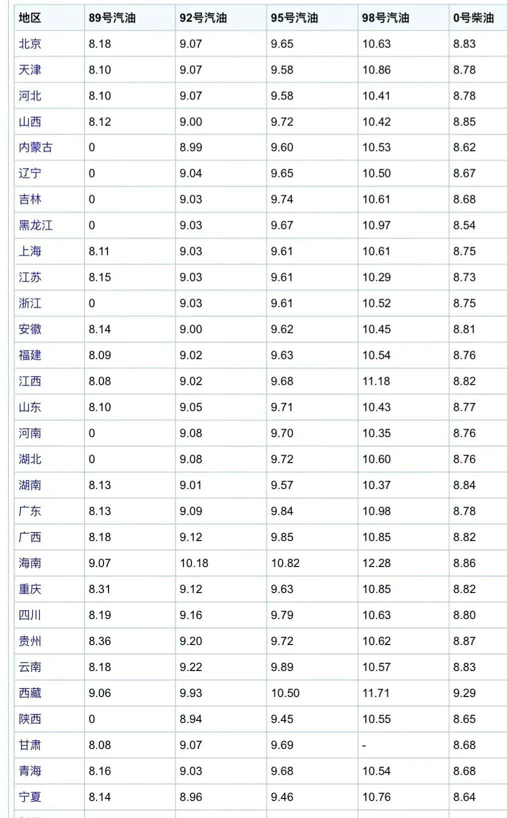 重庆最新油价动态分析