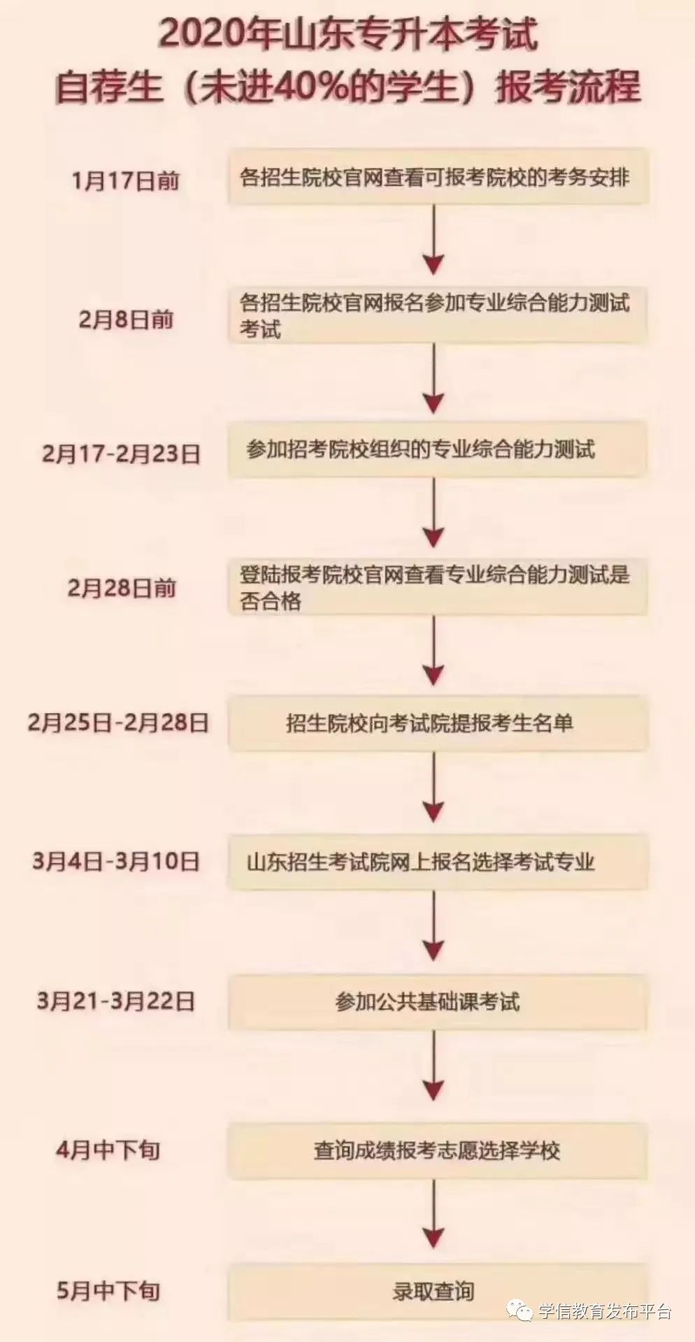 专升本最新政策深度解读与分析