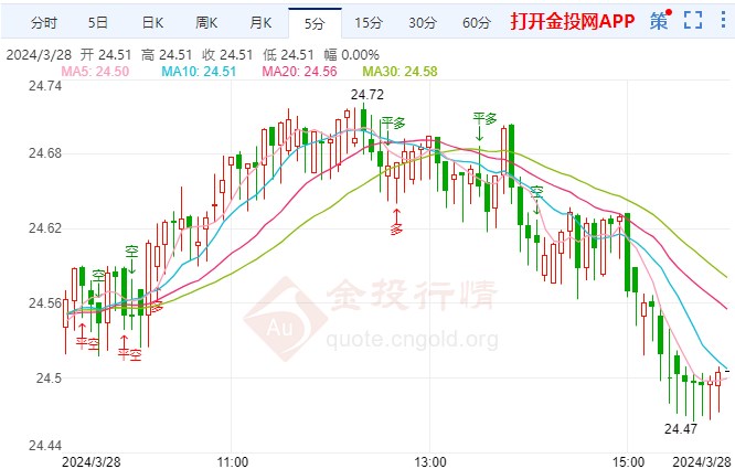 白银最新行情深度解析