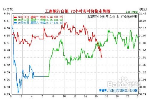 白银价格最新走势图及其影响因素分析