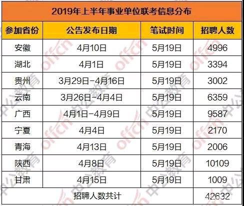 最新事业单位招考趋势解析及备考策略指南