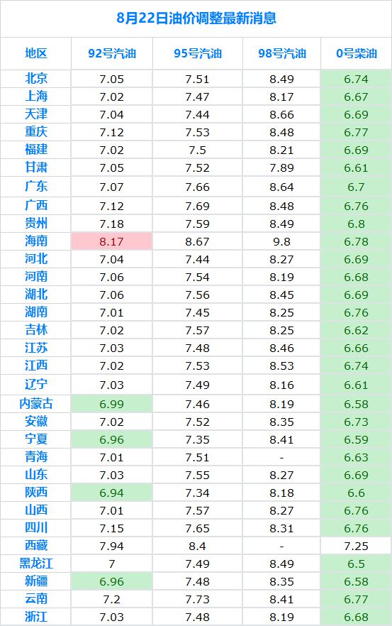 今日油价调整最新消息及市场走势与影响因素分析