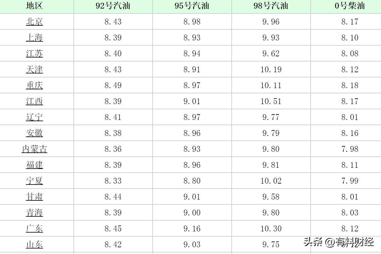 江苏油价调整最新消息，影响、分析与展望