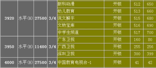 中星6B最新节目参数全面解析