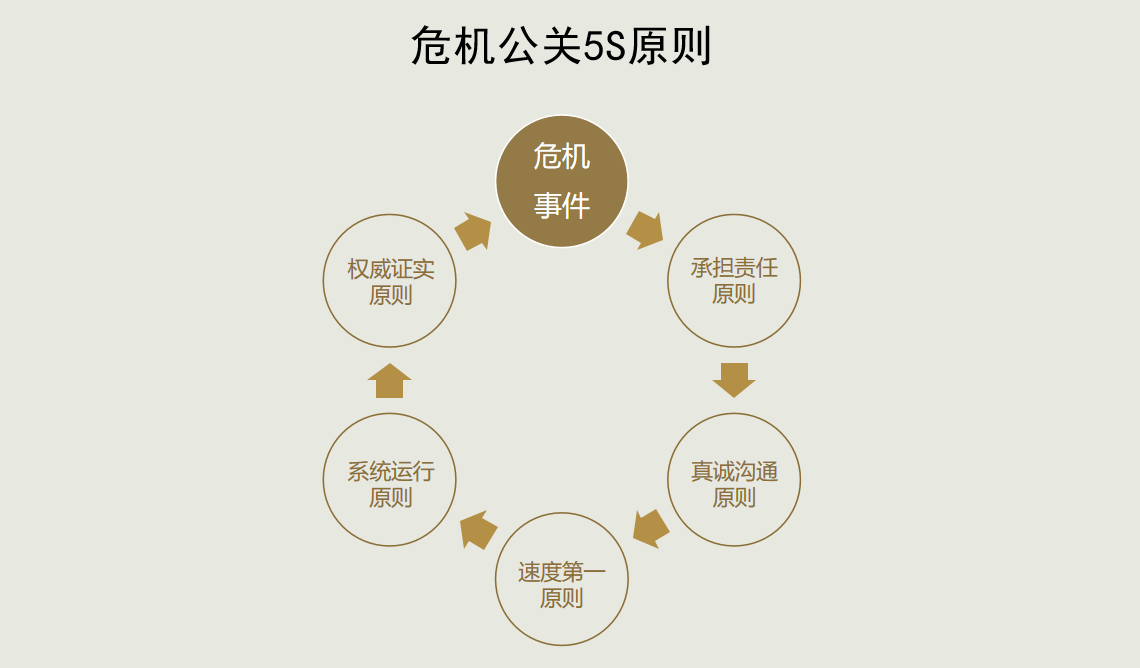 最新危机公关策略，应对挑战重塑品牌信誉之道