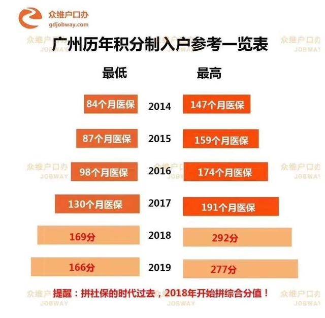 广州积分入户政策解读及其影响分析