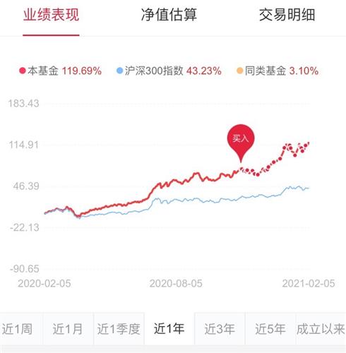 今日最新净值解析，聚焦002001基金净值查询报告