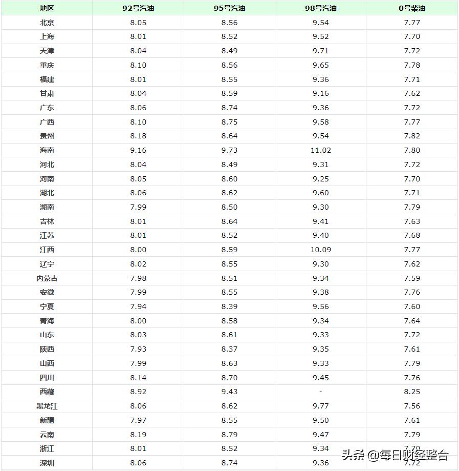 河南最新油价动态解析