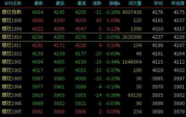 今日钢价最新报价及市场走势分析与预测