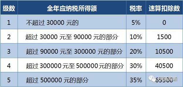 最新个税计算详解，理解、应用及其影响概览