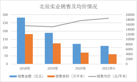 北辰实业最新动态全面解读