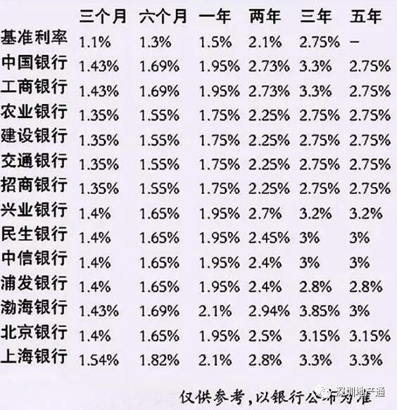 最新银行利率表公布及分析，洞悉利率变动的影响