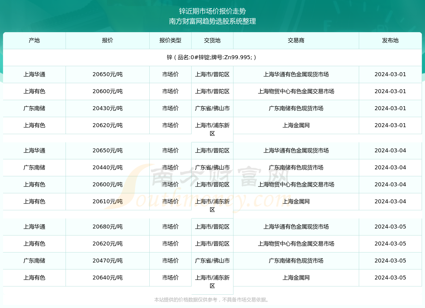 锌价格行情最新消息及市场动态与影响因素深度解析