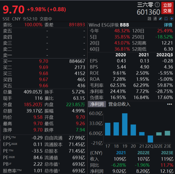 三六零最新消息综述，创新引领，科技驱动的未来展望