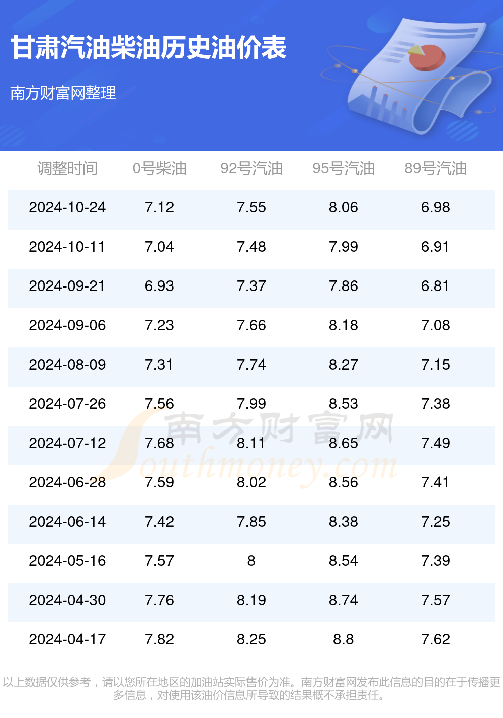 甘肃油价动态调整及对经济的影响分析