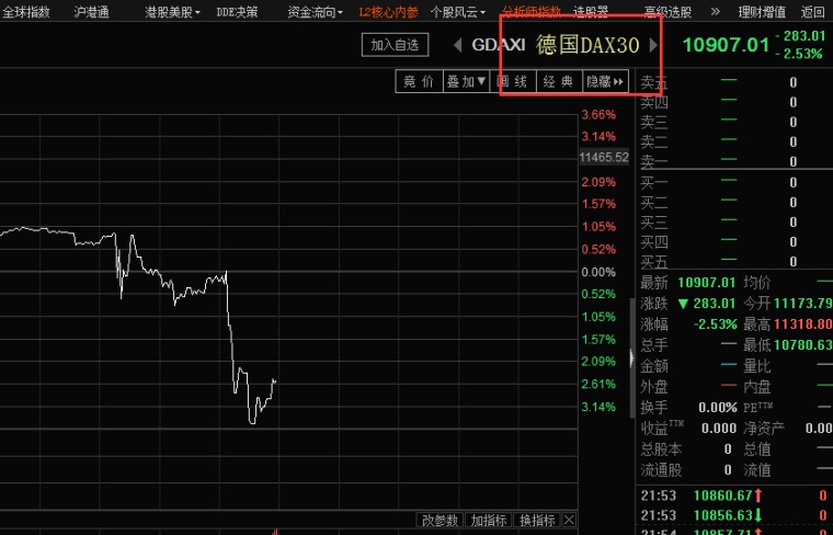 欧美股市最新实时行情深度解析