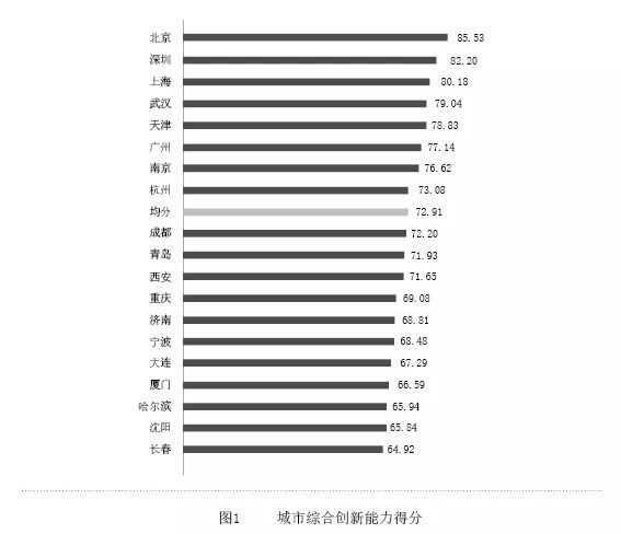 中国副省级城市崛起与面临的挑战解析