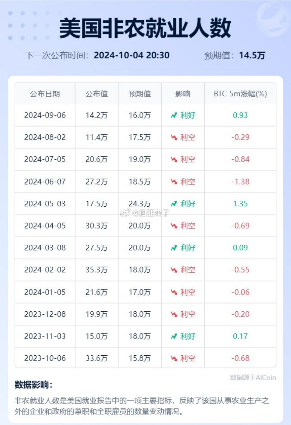 今晚非农数据最新消息，影响市场的重要信号