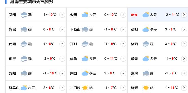 三门峡最新天气预报概览