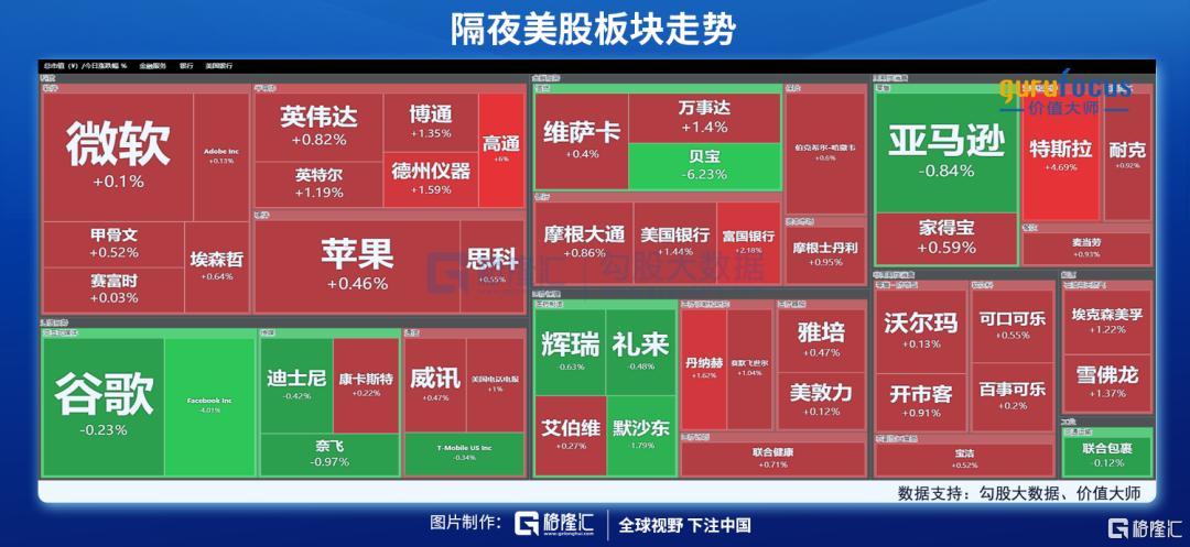 美国股票最新动态分析概览