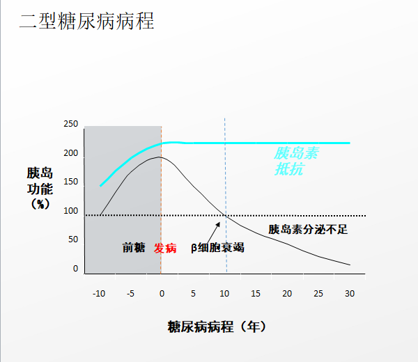 一型糖尿病最新治愈希望研究突破进展揭晓