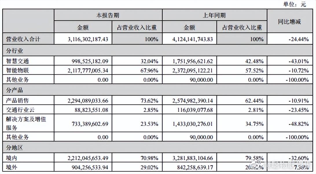 千方科技最新动态深度解析