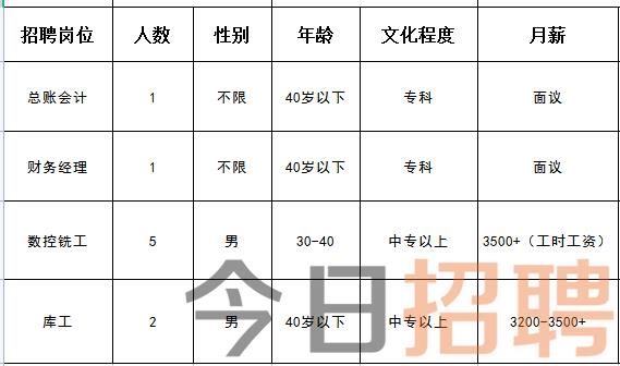 蓟州生活网最新招聘动态，探索职业发展的新机遇