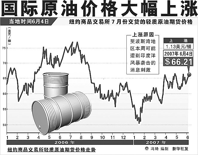 原油市场最新动态，国际油价走势分析与展望