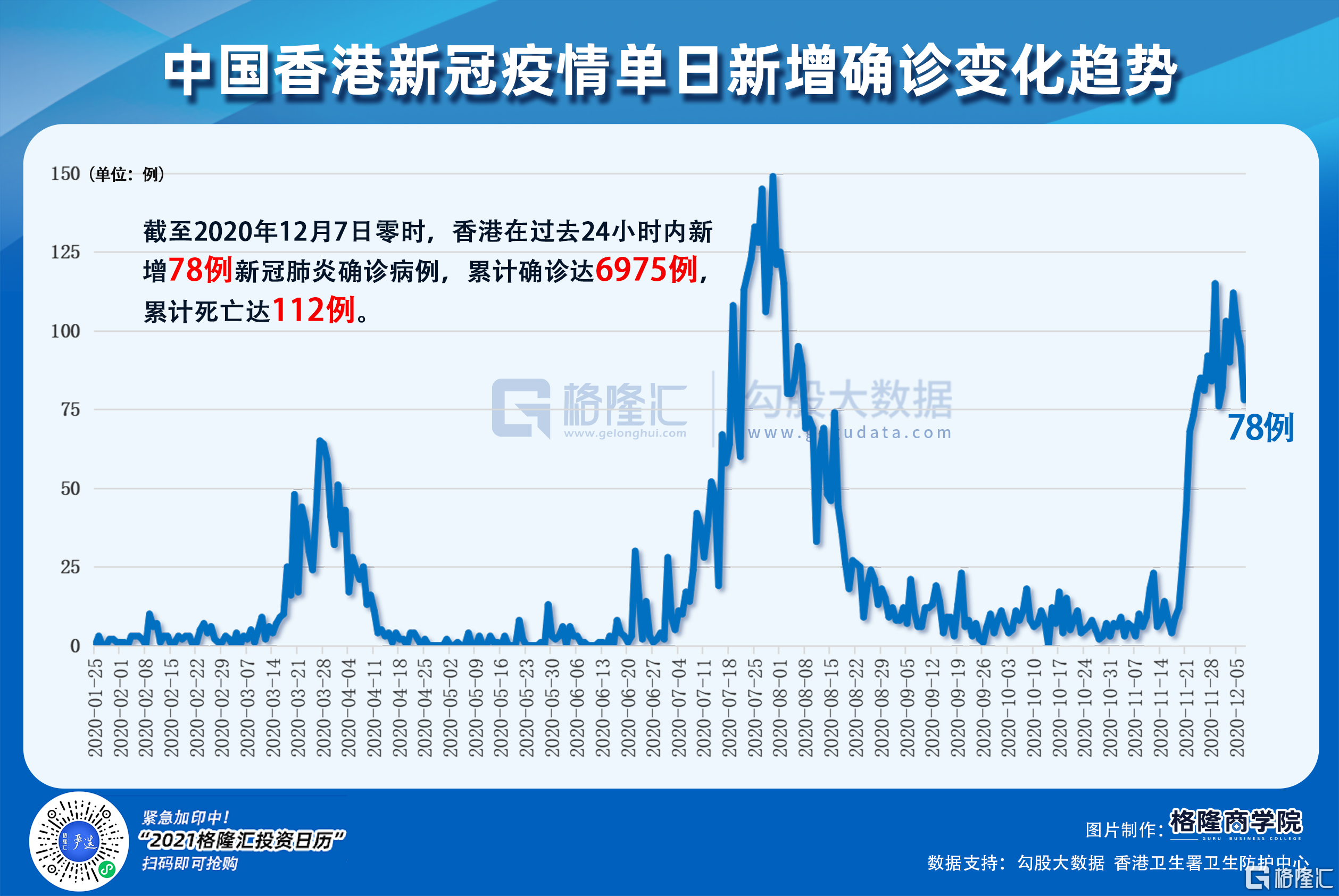 香港疫情最新数据，持续观察与应对策略更新