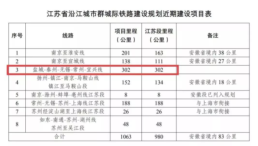 泰锡宜城际铁路进展顺利，未来交通更便捷，最新消息揭秘