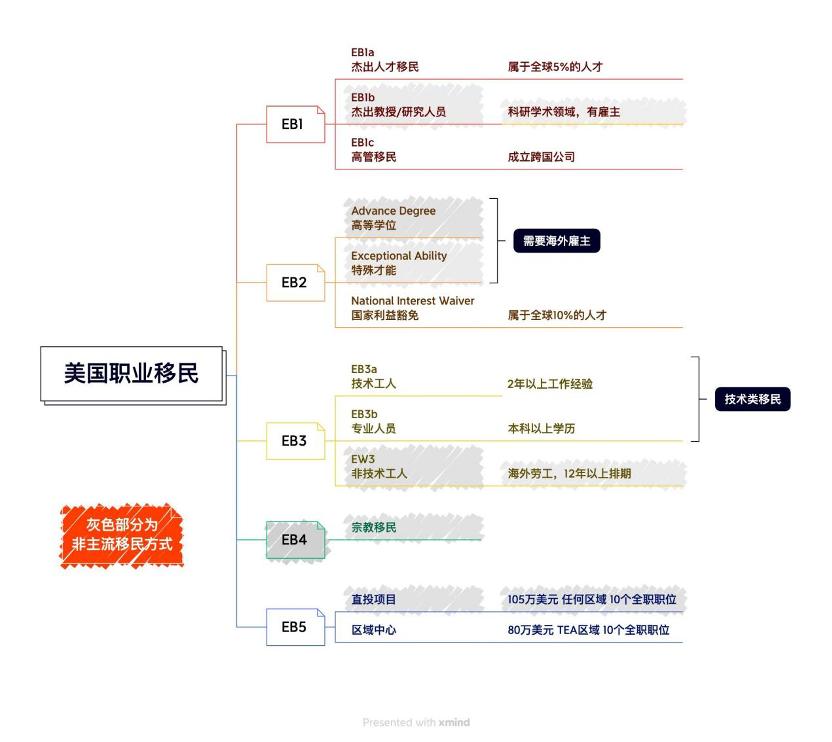 EB-5投资移民排期最新消息深度解析