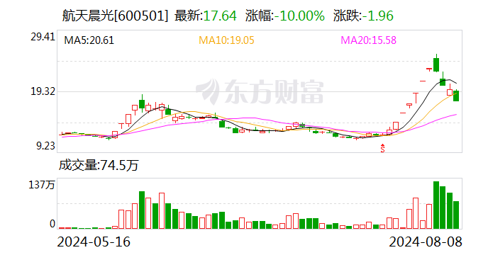 航天晨光引领未来科技新篇章，最新消息揭示航天科技新动向