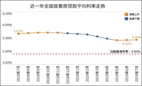 武汉房贷最新利率，深度解读与影响分析