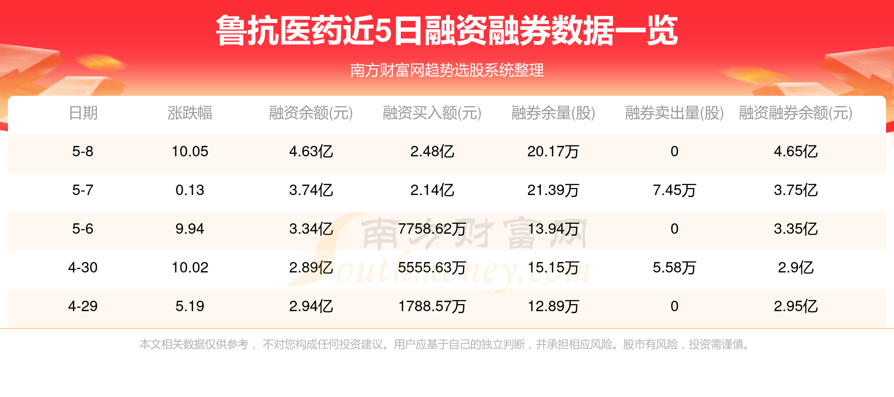 鲁抗医药最新动态全面解读