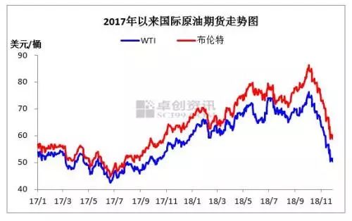 国际油价与今日原油价格的最新动态解析