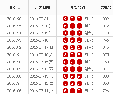 最新3D开奖结果及其影响力分析