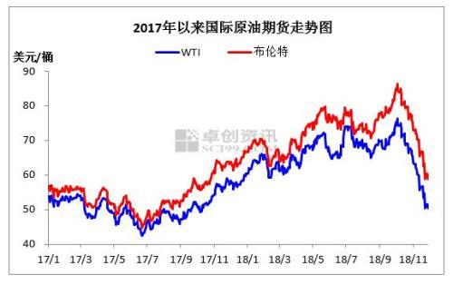 今日国际原油走势图分析，最新价格动态及趋势展望