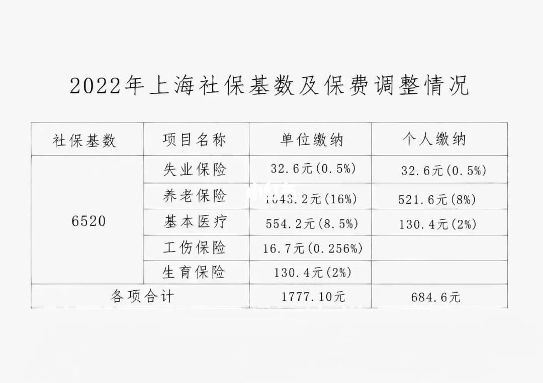 上海最新社保基数详解