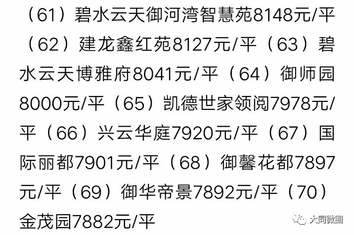 大同最新房价走势与市场趋势深度解析