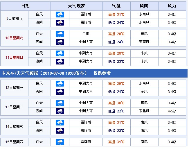 南京天气预报，未来15天的最新消息