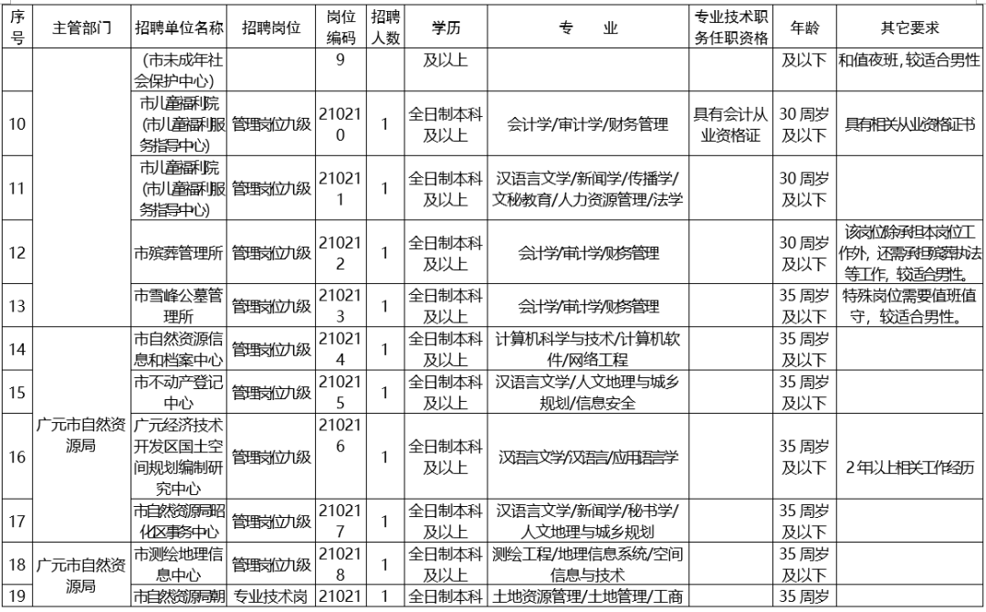 广元最新招聘信息网——求职招聘的新平台