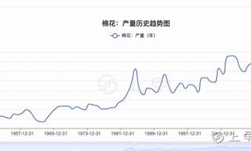 棉花价格最新行情解析