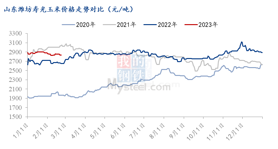 玉米价格行情走势图揭秘，市场分析与未来预测