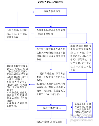 注册公司最新流程详解