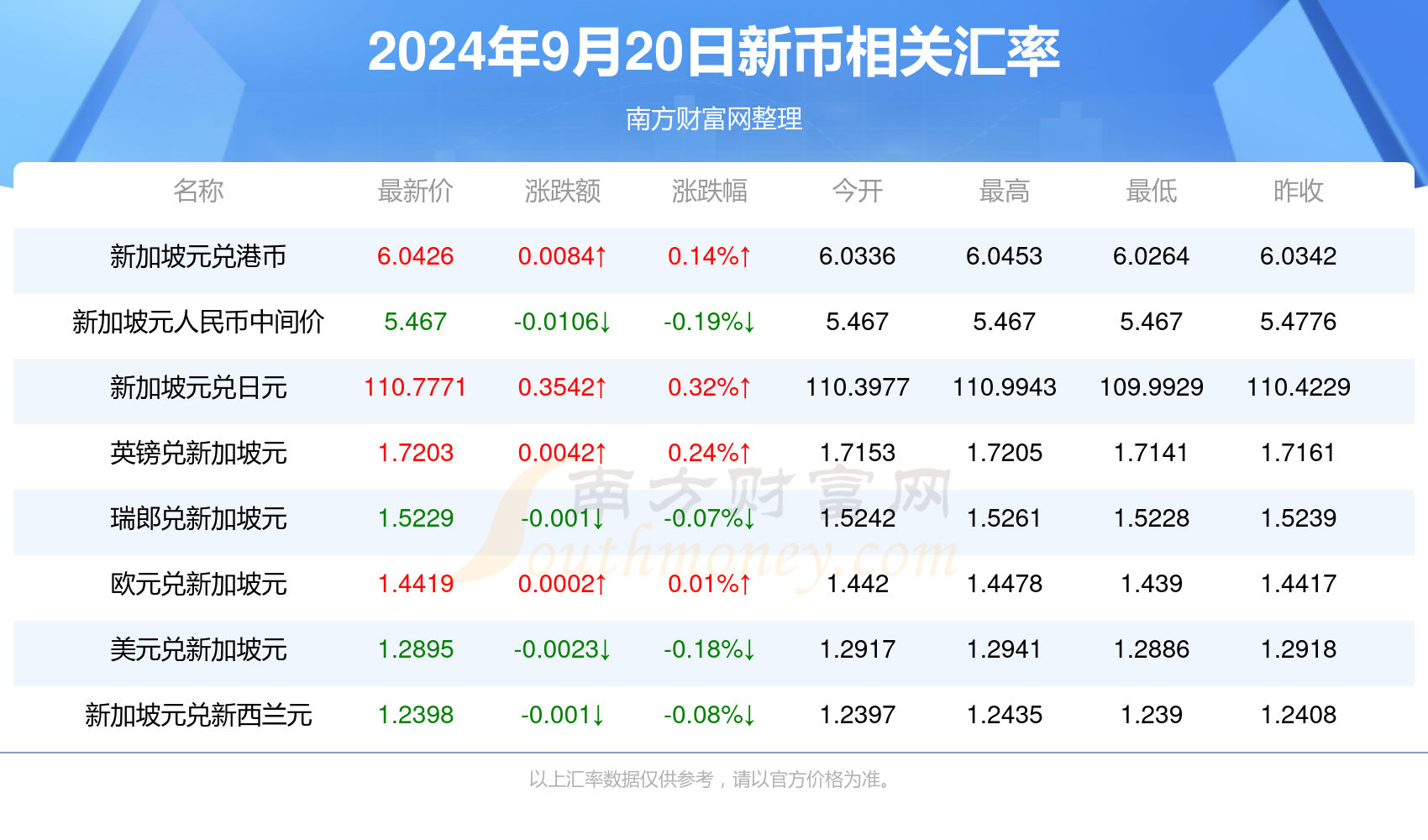 最新动态，关于MBI的最新消息概览