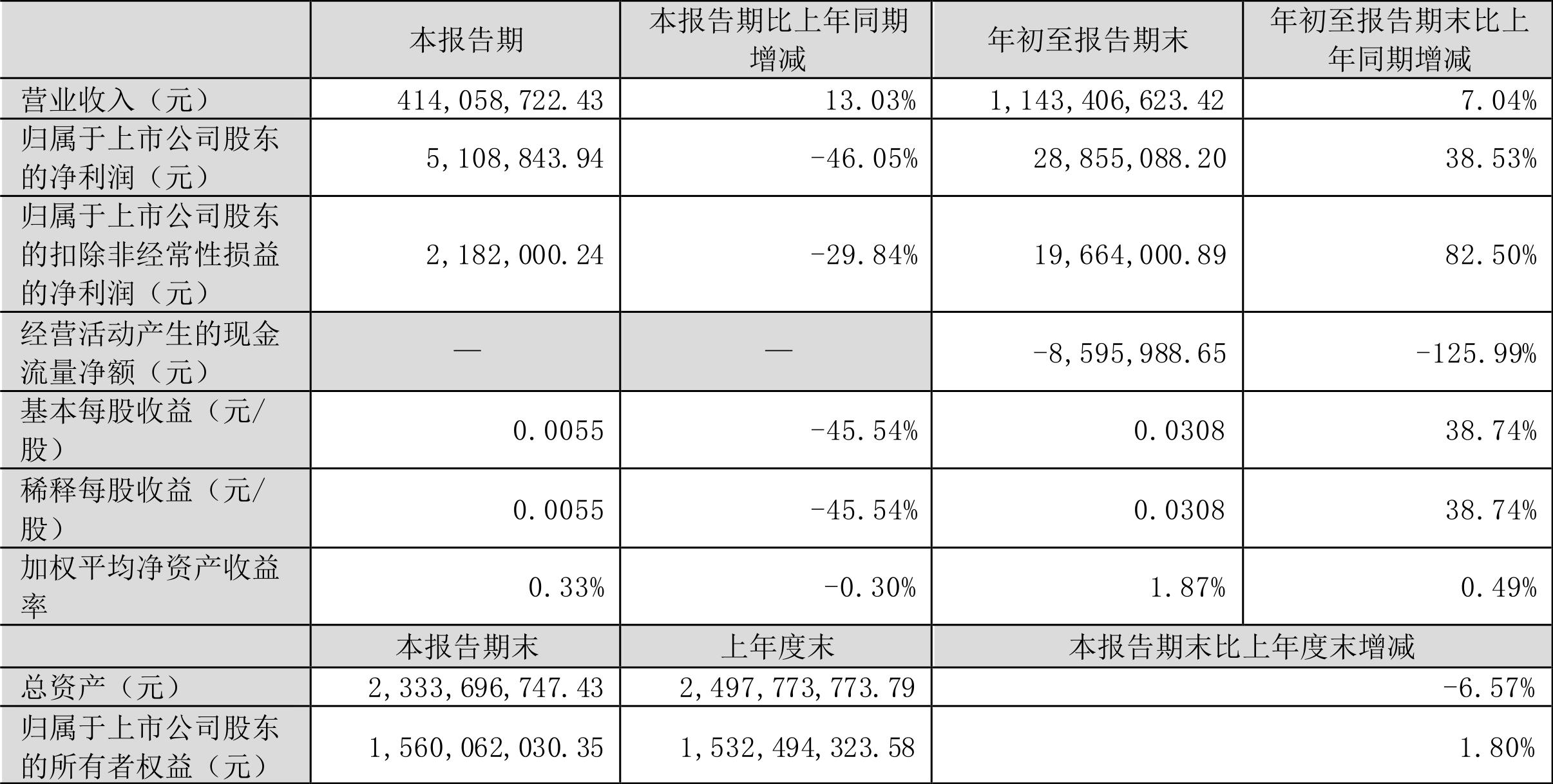 2025年1月11日 第22页