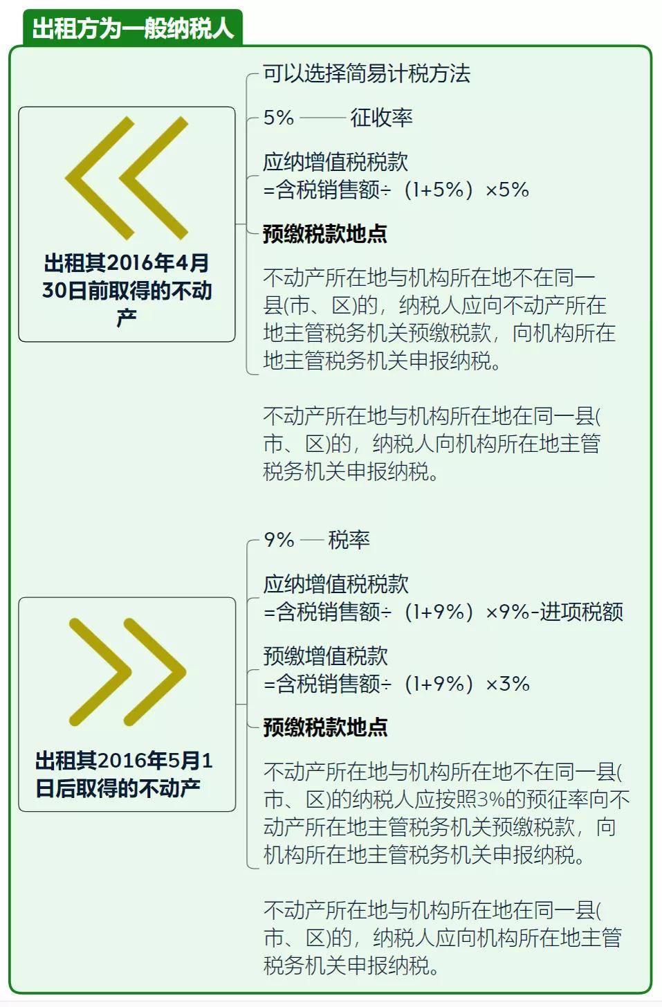 商铺租赁税最新政策全面解读